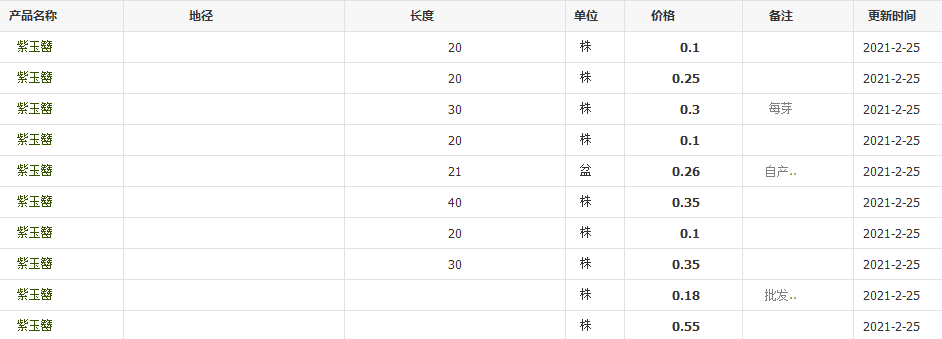 QQ截图20210225100907