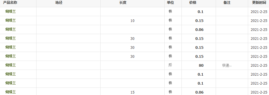 QQ截图20210225101434
