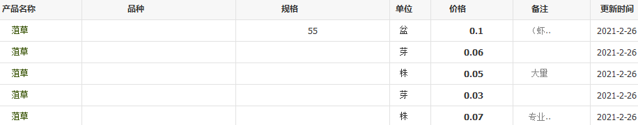 QQ截图20210226094853