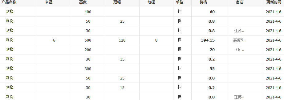 QQ截图20210406111959