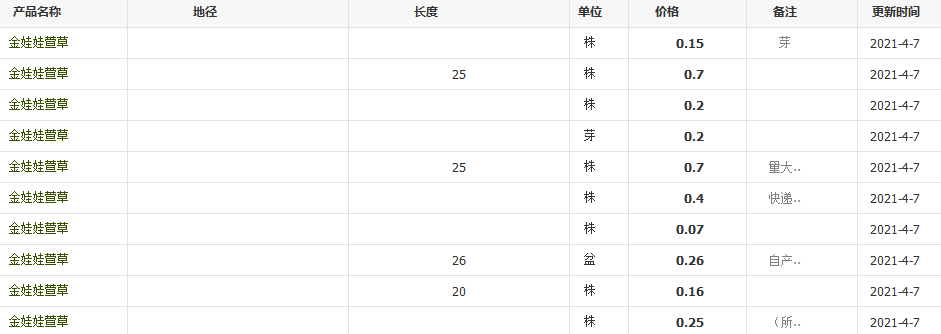 QQ截图20210407104210