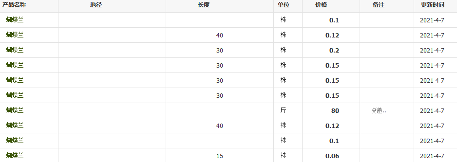 QQ截图20210407104539