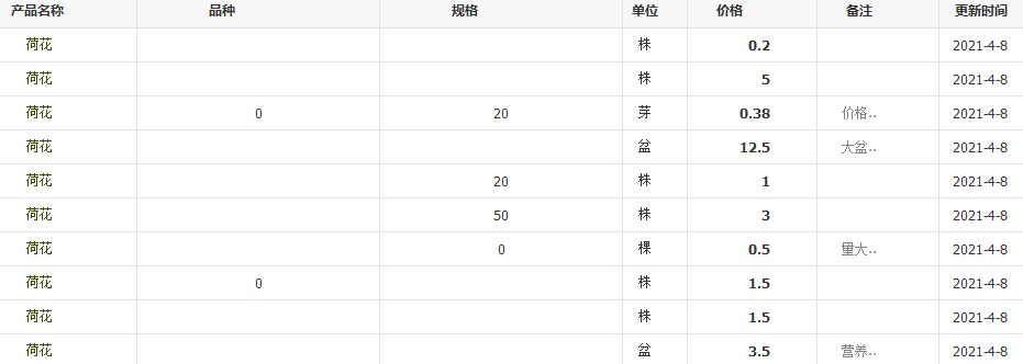 QQ截图20210408093947
