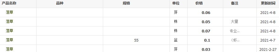 QQ截图20210408094106