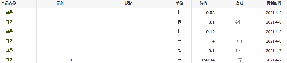 QQ截图20210408094223