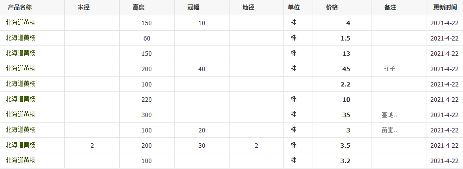 QQ截图20210422143530