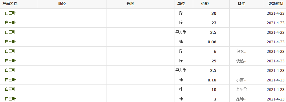 QQ截图20210423170716