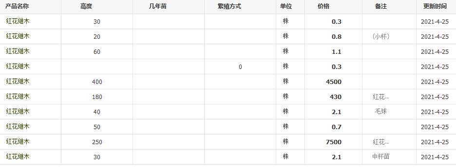 QQ截图20210425110513