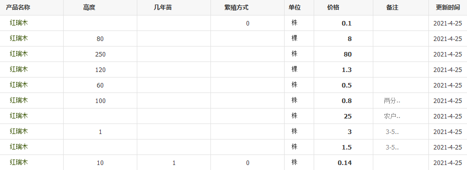 QQ截图20210425110921