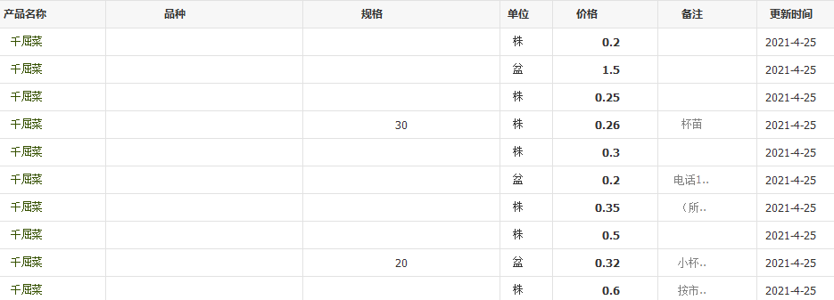 QQ截图20210425112820
