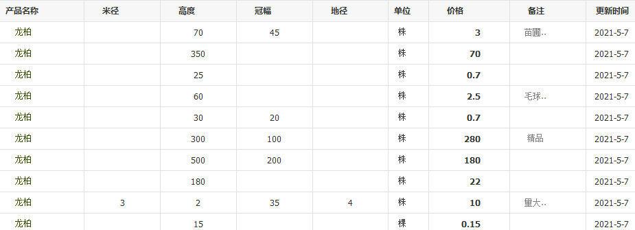 QQ截图20210507120413