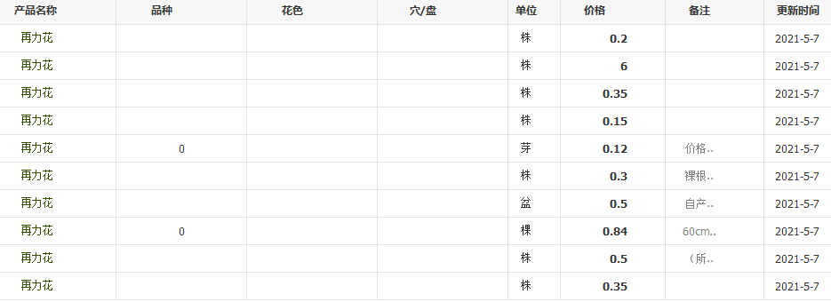 QQ截图20210507135523