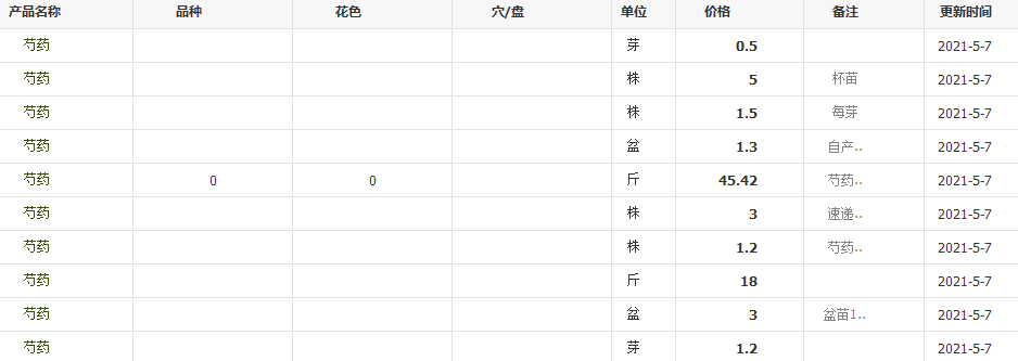 QQ截图20210507135610