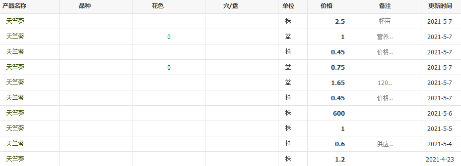 QQ截图20210507135630