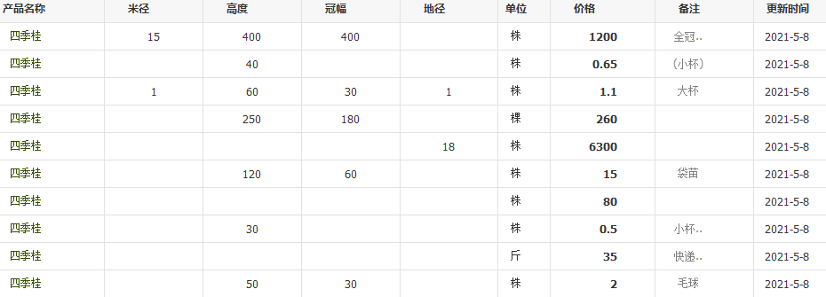 QQ截图20210508142936