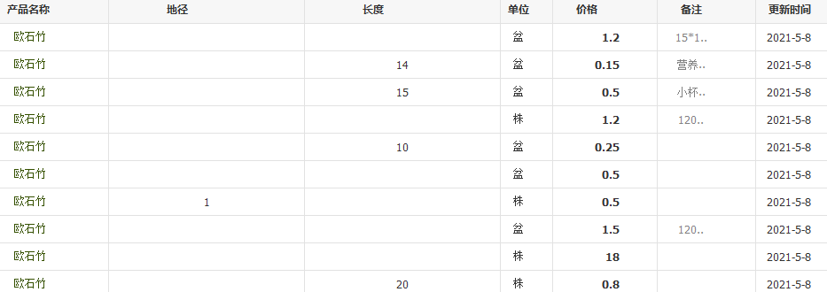 QQ截图20210508143512