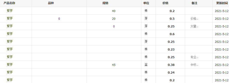 QQ截图20210512134502