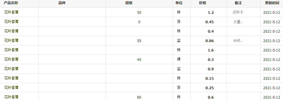 QQ截图20210512134606