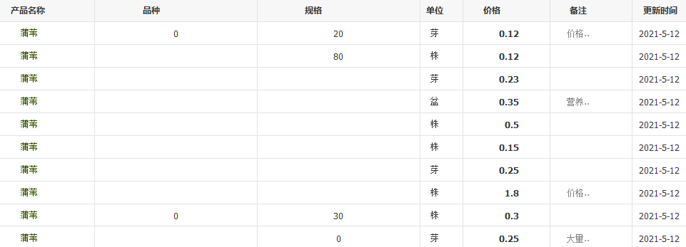QQ截图20210512134630