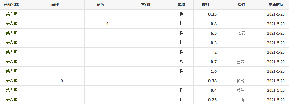 QQ截图20210520135706
