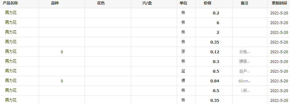 QQ截图20210520135940