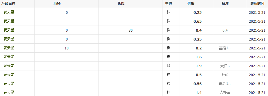QQ截图20210521143042