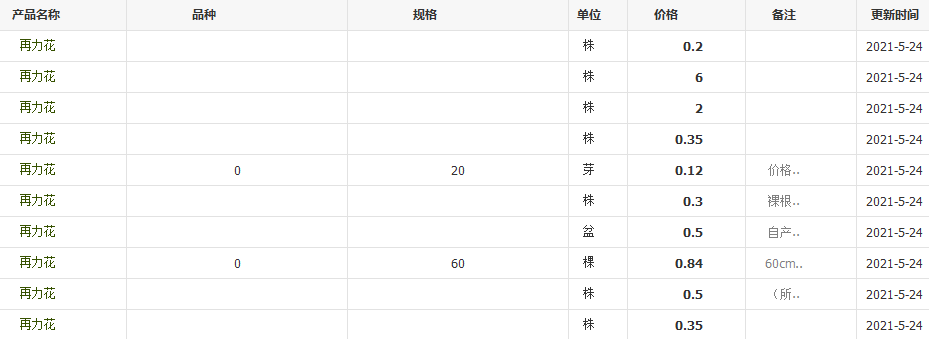QQ截图20210524140022