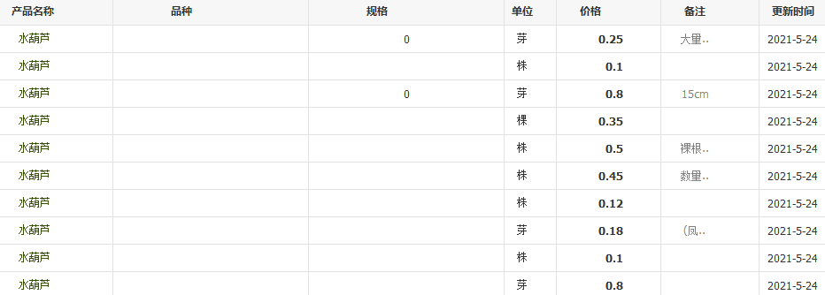 QQ截图20210524140301
