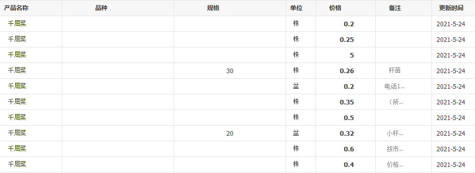 QQ截图20210524140428