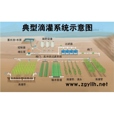 农业灌溉-来宾宏振灌溉-贵港灌溉