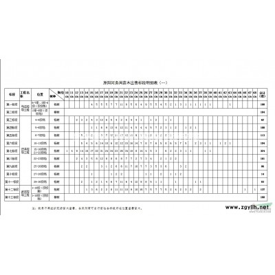 原阳河务*苗木公开出售公告