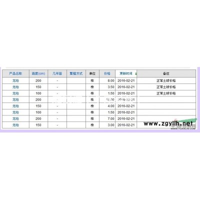 1米到3米优质龙柏，蜀桧，塔柏降价处理啦！