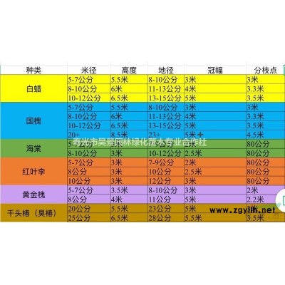 供应红叶李5~10公分，山东寿光苗圃直销，量大价优